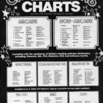 hcw charts11