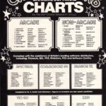 hcw charts14