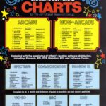 hcw charts9