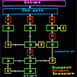 game map